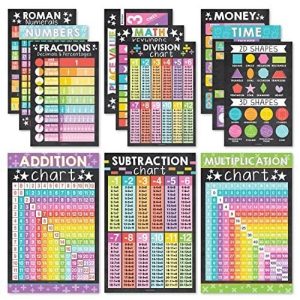 Math Posters | Set of 12 | Educational Posters - Colorful Chalk